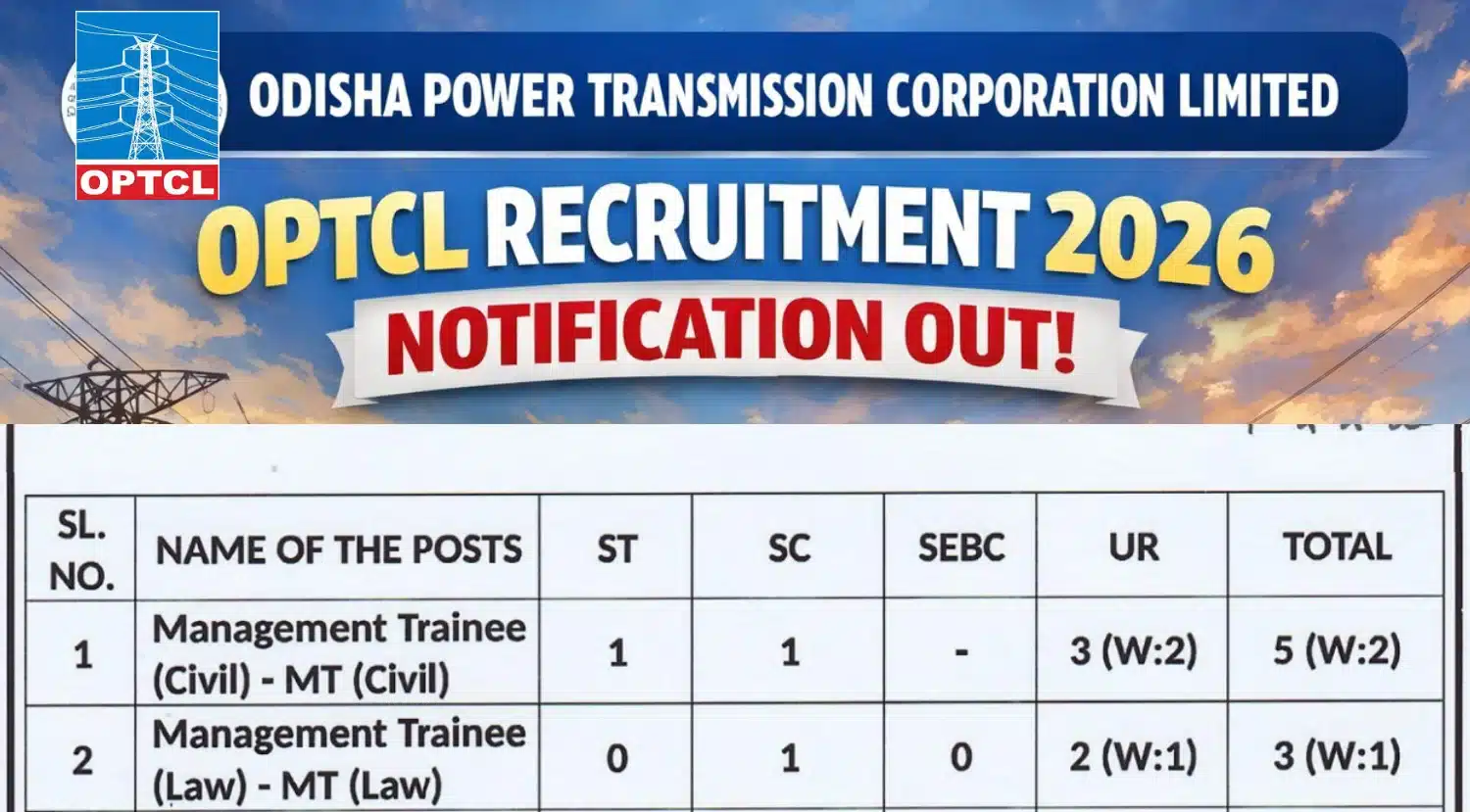 50 Posts - Power Transmission Corporation Limited - OPTCL Recruitment ...